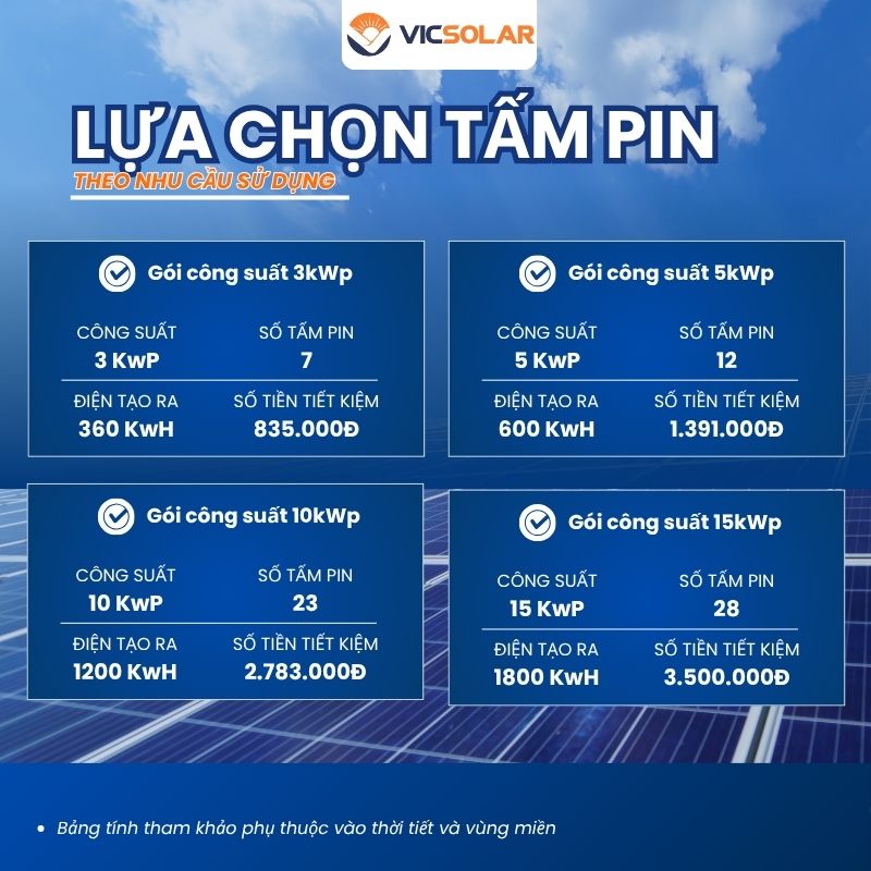 Lắp Đặt Điện Năng Lượng Mặt Trời Mái Nhà: Lý do nên lắp