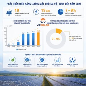 Thống kê Điện Mặt Trơi VicSolar