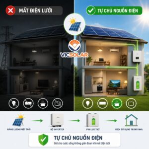 Nguyên lý hoạt động của Điện Mặt Trời